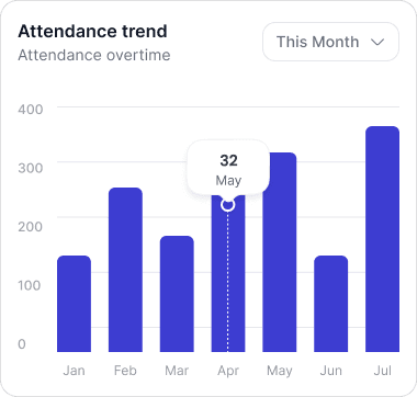 Xtan Attendance Trend
